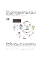 [서비스경영] GS홈쇼핑 서비스경영분석-3