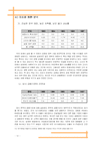 [정치경제] 김영삼 정부의 경제 정책 -세계화와 한국경제-14