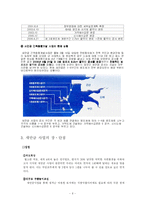 [국토의 이해] 새만금 간척사업에 대한 논의(경과, 현황, 장단점, 앞으로의 대책)-6