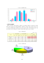 [경영] 사외이사(outside director)제도의 현황 및 문제점과 개선방안-7