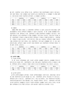 [학교폭력] 학교폭력-3