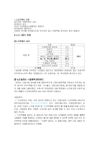 노인 고용문제 레포트-5