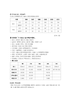 노인 고용문제 레포트-10