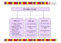 [국제광고론] 글로벌 시대의 한국 관광증진를 위한 한국관광공사의 국제 광고전략-6