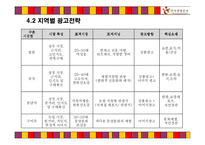 [국제광고론] 글로벌 시대의 한국 관광증진를 위한 한국관광공사의 국제 광고전략-17