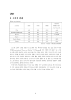 [전략경영] 와인시장 전략경영-3