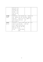 [전략경영] 와인시장 전략경영-10