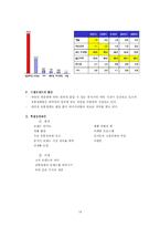 [전략경영] 와인시장 전략경영-14