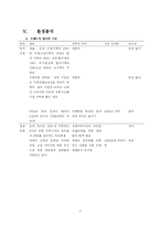 [전략경영] 와인시장 전략경영-16