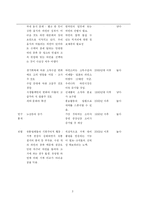 [전략경영] 와인시장 전략경영-17