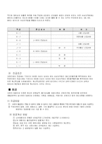 [인적자원관리] LG전자 인사관리-14