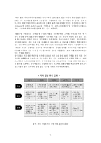 [지식경영] `지식경영`을 통한 대림산업 경영 성공사례 분석 및 전략 제안-5