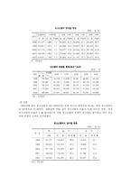 [상담과 생활지도] 청소년 비행-8