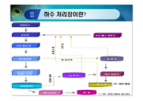 [토목,상하수도,품질관리] 상하수도 품질관리 공정관리-5