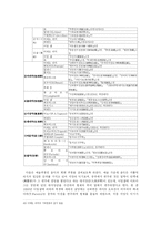 [사학] 예수교의 전파-16