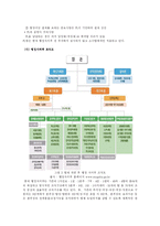 [조직행동론] 행정자치부(공무원) 팀제에 관한 보고서-14