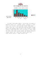 [마케팅] 대학생 고객 창출을 위한TGIF의 마케팅 전략-8