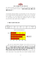 [마케팅] 대학생 고객 창출을 위한TGIF의 마케팅 전략-11