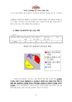 [마케팅] 대학생 고객 창출을 위한TGIF의 마케팅 전략-12