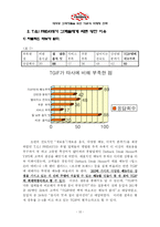 [마케팅] 대학생 고객 창출을 위한TGIF의 마케팅 전략-15