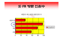 [마케팅] 대학생 고객 창출을 위한TGIF의 마케팅 전략-9