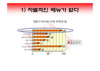 [마케팅] 대학생 고객 창출을 위한TGIF의 마케팅 전략-13