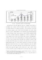 [마케팅] 기업의 문화마케팅과 사례 연구-8