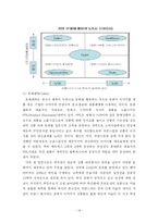 [마케팅] 기업의 문화마케팅과 사례 연구-14