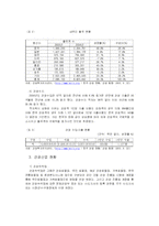 [학사] [관광경제학] (논문)한국 관광산업의 현황과-4