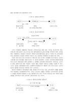 [학사] [마케팅] 네트워크 마케팅(Network marketing)의 문제점 및 발전방안에 관한 고찰-7