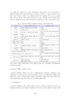 [학사] [마케팅] 네트워크 마케팅(Network marketing)의 문제점 및 발전방안에 관한 고찰-17