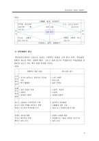 [졸업] [경영학] 벤치마킹의 이해와 사례분석-9