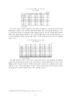 [경제정책론] 금융산업정책 -외국자본의 한국 경제에 대한 영향과 그에 대한 대안-5