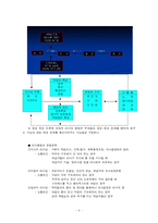 리더쉽 상황론 레포트-4