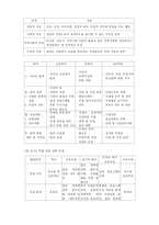 중복, 지체부자유아 진로, 직업 교육-5