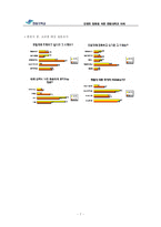 [소비자행동론] 한림대학교 마케팅 전략-7