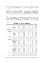 [학교사회사업] 학교폭력-11