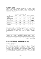 [학교사회사업] 학교폭력-12