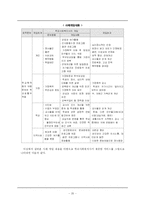 [학교사회사업] 학교폭력-20