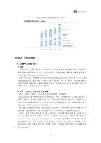 [e 비지니스] ge의 전자상거래-7