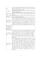 [사회복지] 아동학대의 현황과 문제점 및 대책방안-12