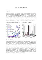 [e비즈니스]인터넷 포털시장의 현황과 전망(A+리포트)-1