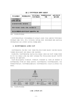 [국제관계, 국제무역, 경제학] 한일 FTA가 문화관광 산업에 미치는 영향-4