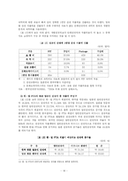 [국제관계, 국제무역, 경제학] 한일 FTA가 문화관광 산업에 미치는 영향-18