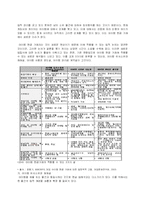 인터넷비즈니스 수익모델분석 -아이템베이 ItemBay를 중심으로-10