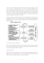 [회계] 한국통신과 엘지 필립스 성과평가-10