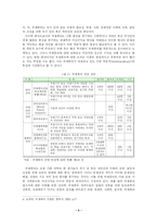 [학사] [경영] [컨벤션]우리나라 국제회의 산업의 문제점 및 발전방안-7