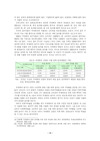 [학사] [경영] [컨벤션]우리나라 국제회의 산업의 문제점 및 발전방안-17