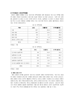 [아동복지] 빈곤아동-9