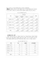 [아동복지] 빈곤아동-15